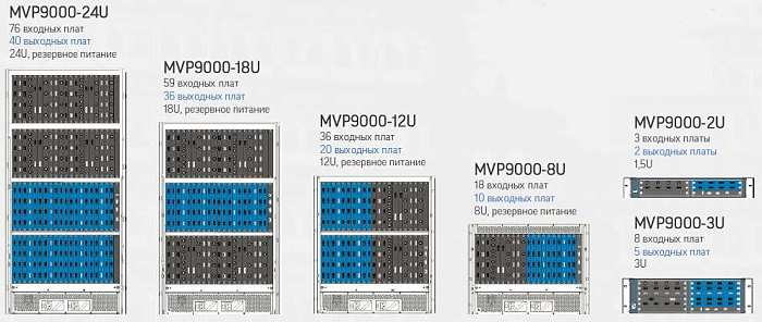 конфигурация контроллера видеостены WingMax MVP9000