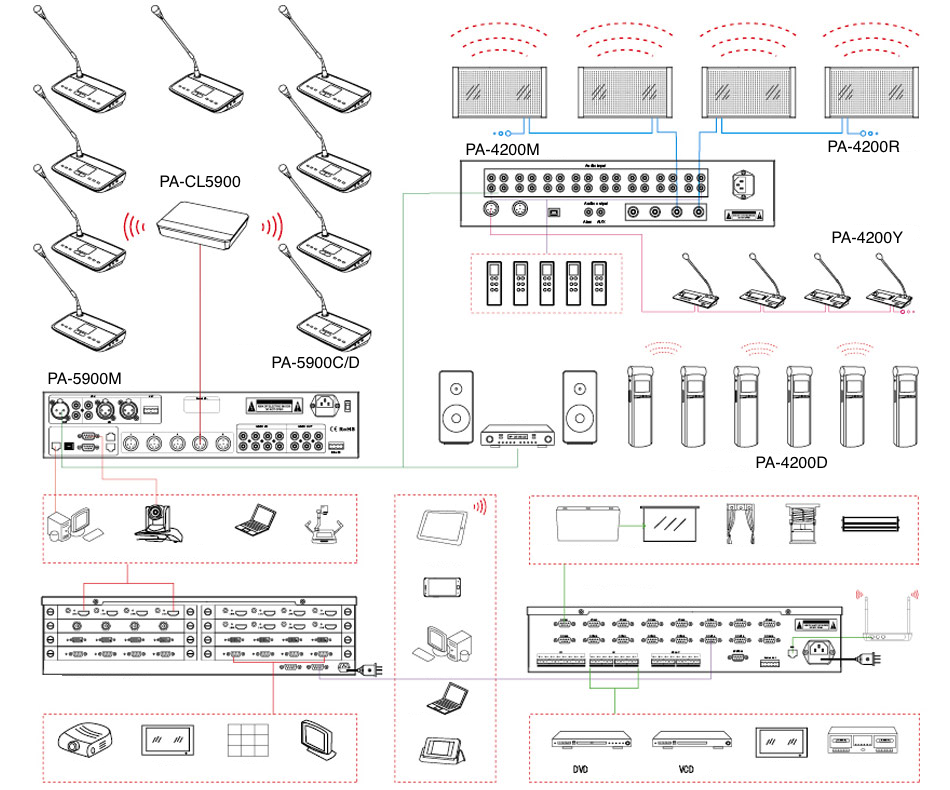 Схема подключения конференц-системы PAVRUS PA-5900