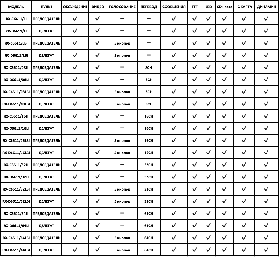 Конференц-система Restrmoment RX-6611 функциональные возможности