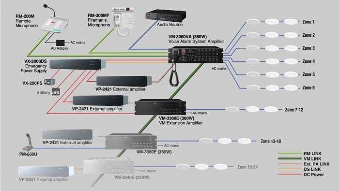 toa_vm-3000 система оповещения при пожаре